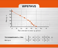 Насосная станция центробежный Sturm! WP9714VS 1400Вт 3000л/час