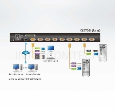 KVM-переключатель IP W/LCD 8PORT 17 VGA CL5708IM-ATA-RG ATEN