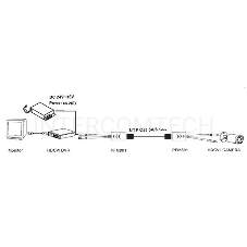 Приемопередатчик 1-канальный пассивный HDCVI/TVI/AHD видеосигнала по витой паре вместе с питанием
