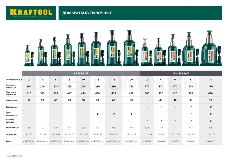 Домкрат KRAFTOOL 43462-12_z01  гидравлический бутылочный kraft-lift сварной 12т 230-458мм