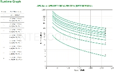 Источник бесперебойного питания APC Smart-UPS SRT SRT3000RMXLI 2700Вт 3000ВА черный