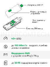 Модем 3G/4G Мегафон M150-4 USB +Router внешний черный