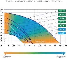 Насос скважинный ВОДОМЕТ ПРОФ 55/90   1100Вт Hmax=90м 3300л/ч частицы до 1.5мм