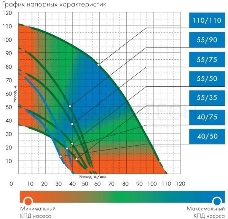 Насос ДЖИЛЕКС ВОДОМЕТ 40/75  погружной