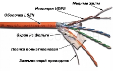 Кабель информационный Lanmaster LAN-5EFTP-LSZH кат.5е F/UTP общий экран LSZH универсальный 305м