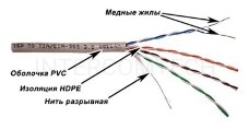 Кабель информационный Lanmaster TWT-5EUTP-XL кат.5е U/UTP не экранированный 4X2X24AWG PVC внутренний 305м серый