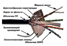 Кабель информационный Lanmaster LAN-6EFTP-WP-OUT кат.5е F/UTP общий экран 4X2X24AWG PVC внешний 305м черный