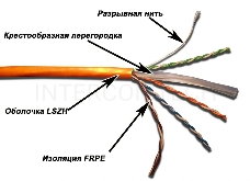 Кабель TWT UTP, 4 пары, Кат.6, LSZH, белый, 305 метров