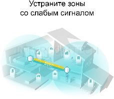 Домашняя Mesh Wi-Fi система TP-Link DECO X20(2-PACK)