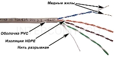 Кабель TWT UTP, серии XS, 4 пары, Кат.5e, PVC, серый, 305 метров