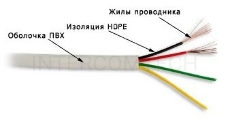 Кабель TWT (TWT-TEL4/100-GY) телефонный плоский. 4 жилы. 28 AWG. бухта 100 метров. серый