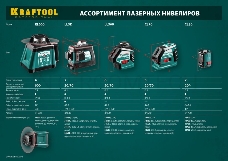 Лазерный нивелир Kraftool 34640-2 ll-3d-2 360 градусов 20м / 70м детектор