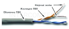 Кабель информационный Lanmaster TWT-5EUTP2-GY кат.5 U/UTP 2X2X24AWG PVC внутренний 305м серый