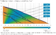 Джилекс Погружной насос ФЕКАЛЬНЫЙ 330/12 5402