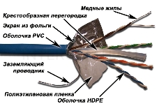 Кабель информационный Lanmaster LAN-6EFTP-BL кат.6 SF/UTP общий экран в оплётке 4X2X24AWG PVC внутренний 305м синий