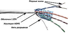 Кабель информационный Lanmaster TWT-5EFTP-LSZH кат.5е F/UTP общий экран 4X2X24AWG LSZH внутренний 305м серый