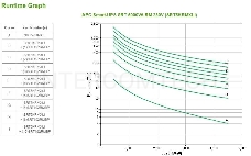 Источник бесперебойного питания APC Smart-UPS SRT SRT5KRMXLI 4500Вт 5000ВА черный