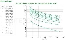 Источник бесперебойного питания APC Smart-UPS SRT SRT3000RMXLI-NC 2700Вт 3000ВА черный