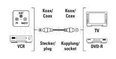 Кабель антенный Hama Coax (m)/Coax (f) 1.5м. белый (00205028)