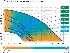 Насос ДЖИЛЕКС ВОДОМЕТ 40/50  погружной