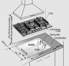 Газовая варочная панель Gefest 2340
