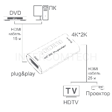 Переходник Greenconnect Ретранслятор-удлинитель, усилитель сигнала HDMI до 40m (15м+25м) (GCR-40265)