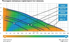 Джилекс ФЕКАЛЬНИК 200/7 Н 5305