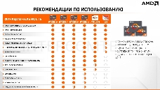 Ноутбук MSI Alpha 15 B5EEK-055XRU Ryzen 5 5600H 8Gb SSD512Gb AMD Radeon Rx 6600M 8Gb 15.6 IPS FHD (1920x1080) Free DOS black WiFi BT Cam