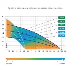 Садовый насос колодезный Джилекс Водомет 55/35 А дф 460Вт 3300л/час (в компл.:обратный клапан/донный фильтр)