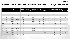 Ноутбук MSI Alpha 15 B5EEK-055XRU Ryzen 5 5600H 8Gb SSD512Gb AMD Radeon Rx 6600M 8Gb 15.6 IPS FHD (1920x1080) Free DOS black WiFi BT Cam