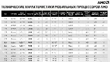 Ноутбук MSI Alpha 15 B5EEK-055XRU Ryzen 5 5600H 8Gb SSD512Gb AMD Radeon Rx 6600M 8Gb 15.6 IPS FHD (1920x1080) Free DOS black WiFi BT Cam