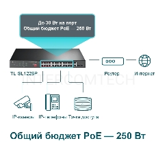 Коммутатор 24-port 10/100Mbps Unmanaged PoE+ Switch with 2 combo RJ-45/SFP uplink ports, metal case, rack mount, 24 802.3af/at compliant PoE+ ports, 2 gigabit combo RJ-45/SFP uplink ports, DIP switches for Extend mode, Isolation mode and Priority mode, up