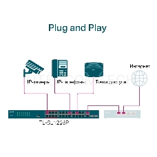 Коммутатор 24-port 10/100Mbps Unmanaged PoE+ Switch with 2 combo RJ-45/SFP uplink ports, metal case, rack mount, 24 802.3af/at compliant PoE+ ports, 2 gigabit combo RJ-45/SFP uplink ports, DIP switches for Extend mode, Isolation mode and Priority mode, up