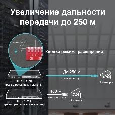 Коммутатор 24-port 10/100Mbps Unmanaged PoE+ Switch with 2 combo RJ-45/SFP uplink ports, metal case, rack mount, 24 802.3af/at compliant PoE+ ports, 2 gigabit combo RJ-45/SFP uplink ports, DIP switches for Extend mode, Isolation mode and Priority mode, up