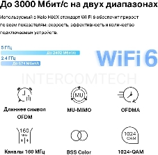 Домашняя Mesh Wi-Fi 6 система AX3000