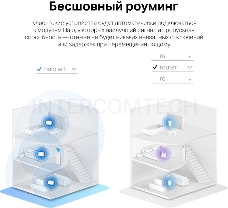 Домашняя Mesh Wi-Fi 6 система AX3000