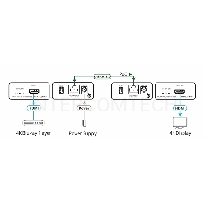 Комплект Kramer Electronics [PT-871/2XR-KIT] из передатчика и приемника HDMI по витой паре DGKat 2.0; поддержка 4К60 4:4:4