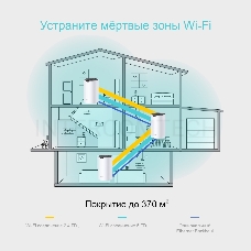 Роутер TP-Link AC1200 whole home WiFi system, 300Mbps at 2.4GHz and 867Mbps at 5GHz, M4R+M3W, 2 Giga Ethernet ports for M4R, support Router and Access Point mode, support IPTV, support IPv6, TP-Link Mesh technology, Auto Path Selection, 802.11k/v/r fast r