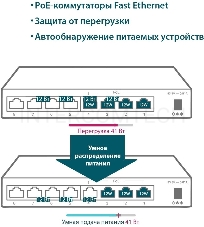 Коммутатор TP-Link 8-Port 10/100Mbps Unmanaged Switch with 4-Port PoE, metal case, desktop mount, PoE budget 41W.