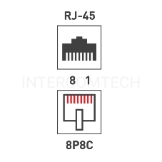 Розетка компьютерная 1-м ОП RJ45 CAT 5E бел. REXANT 03-0121