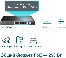 Коммутатор 24-port 10/100Mbps Unmanaged PoE+ Switch with 2 combo RJ-45/SFP uplink ports, metal case, rack mount, 24 802.3af/at compliant PoE+ ports, 2 gigabit combo RJ-45/SFP uplink ports, DIP switches for Extend mode, Isolation mode and Priority mode, up