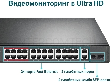 Коммутатор 24-port 10/100Mbps Unmanaged PoE+ Switch with 2 combo RJ-45/SFP uplink ports, metal case, rack mount, 24 802.3af/at compliant PoE+ ports, 2 gigabit combo RJ-45/SFP uplink ports, DIP switches for Extend mode, Isolation mode and Priority mode, up