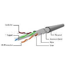 Патч-корд FTP Gembird PP6-5m кат.6, 5м, литой, многожильный