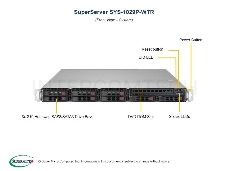 Платформа SuperMicro SYS-1029P-WTR