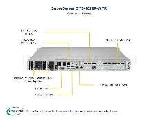 Платформа SuperMicro SYS-1029P-WTR