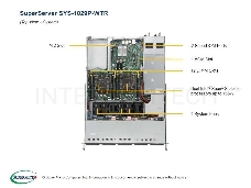 Платформа SuperMicro SYS-1029P-WTR