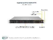 Платформа SuperMicro SYS-1029P-WTRT