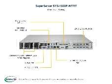 Платформа SuperMicro SYS-1029P-WTRT