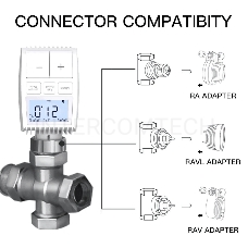 Термостатическая головка MOES Temperature Controller ZTRV-ZX-TV01 Zigbee,  AA 2шт х 1.5 V, накладная, белая