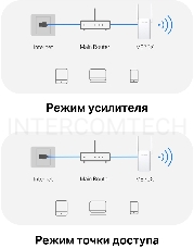 Повторитель беспроводного сигнала Mercusys ME70X AX1800 10/100/1000 белый (упак.:1шт)